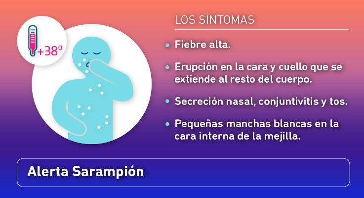 Síntomas del sarampion